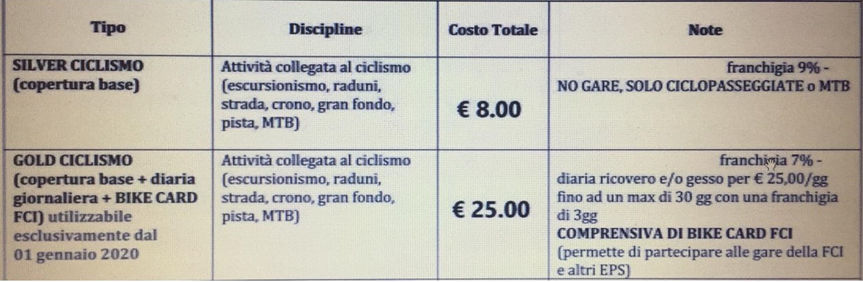 assicurazioni